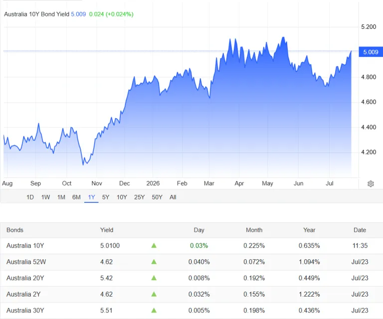 "harga grafik harga USD/JPY hari ini