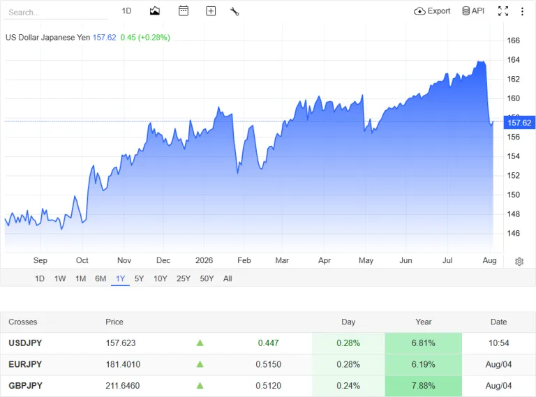 "harga grafik harga usd/jpy hari ini