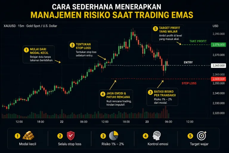 "cara Ilustrasi cara menerapkan manajemen risiko trading emas