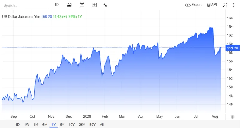 "harga grafik harga usd/jpy hari ini
