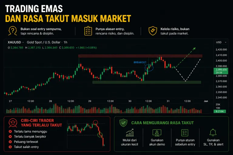 grafik ilustrasi rasa takut market trading emas