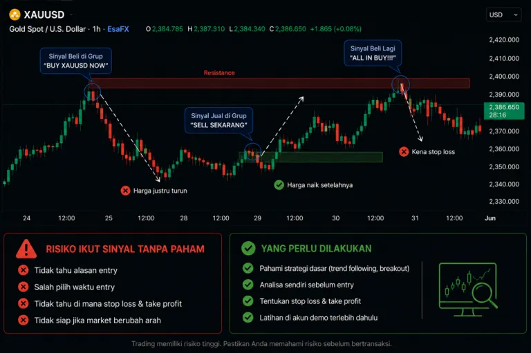 "grafik ilustrasi grafik trading emas moidal terlalu besar