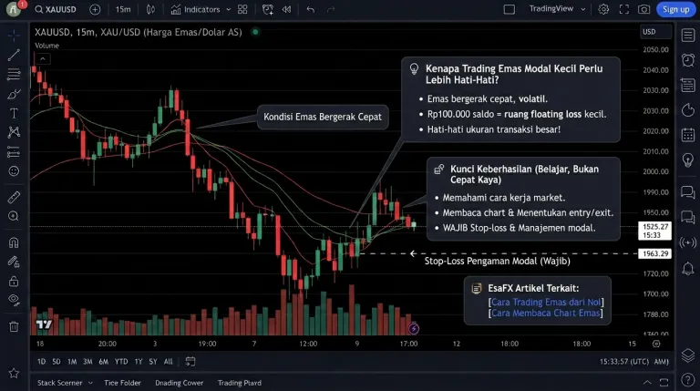 grafik ilustrasi alasan trading emas hati-hati