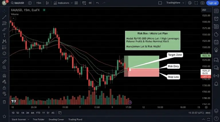 grafik ilustrasi trading emas 100 ribu