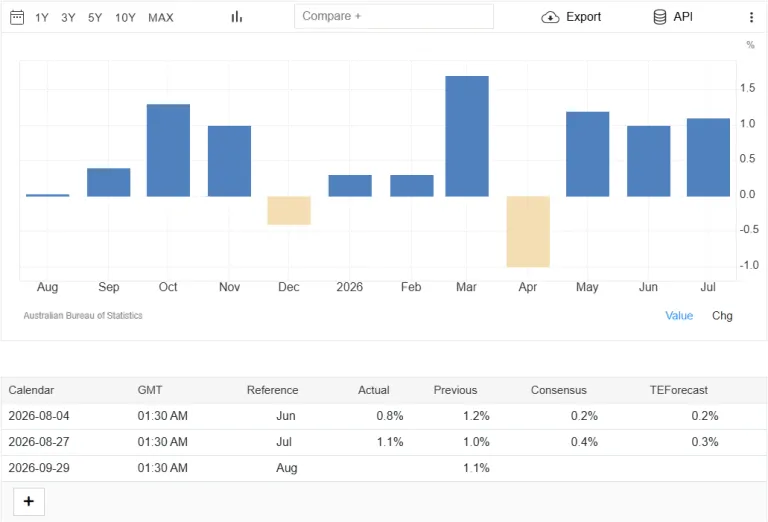 "suku grafik suku bunga usd/aud hari ini