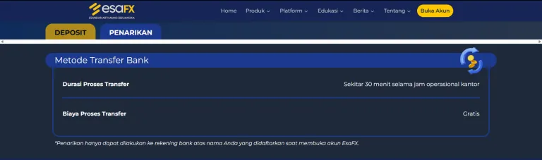 "metode ilustrasi metode withdraw esafx