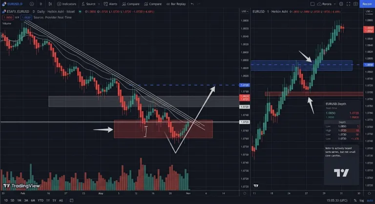 "ilustrasi grafik ilustrasi apa itu pola price action