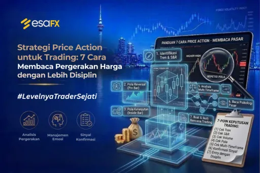 image for article Strategi Price Action untuk Trading: 7 Cara Membaca Pergerakan Harga dengan Lebih Disiplin