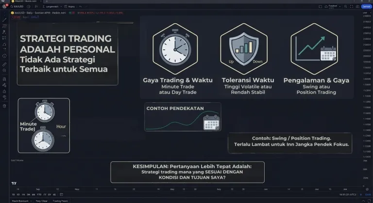 grafik ilustrasi trading terbaik
