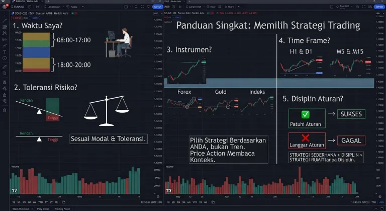 grafik ilustrasi cara memilih strategi trading yang tepat