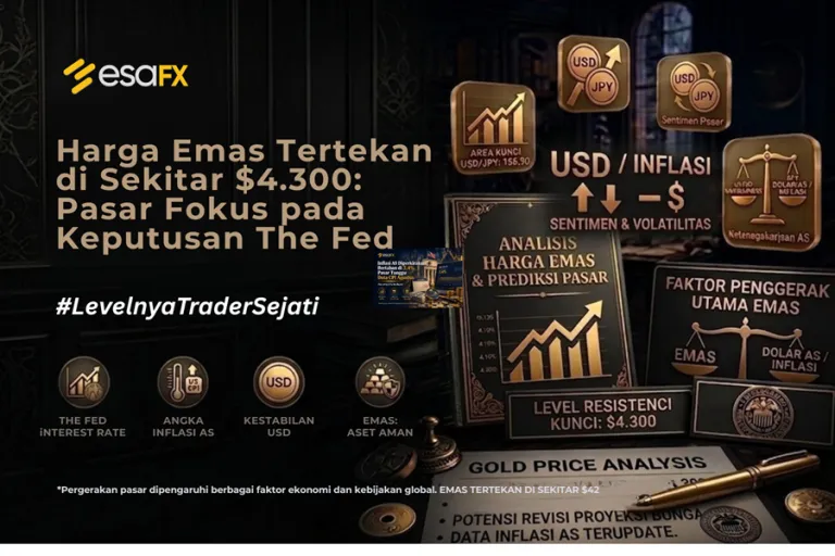 Harga Emas Tertekan di Sekitar $4.300, Pasar Fokus pada Keputusan The Fed