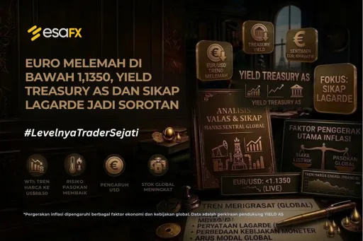 Euro Melemah di Bawah 1,1350, Yield Treasury AS dan Sikap Lagarde Jadi Sorotan thumbnail