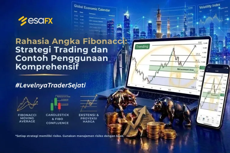 Angka Fibonacci Trading: Kenali Level Penting dan Cara Menggunakannya dalam Analisis