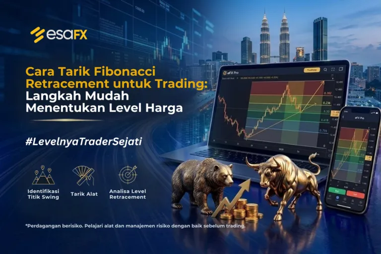 Cara Tarik Fibonacci Retracement untuk Trading: Langkah Mudah Menentukan Level Harga Cara Tarik Fibonacci Retracement untuk Trading: Langkah Mudah Menentukan Level Harga